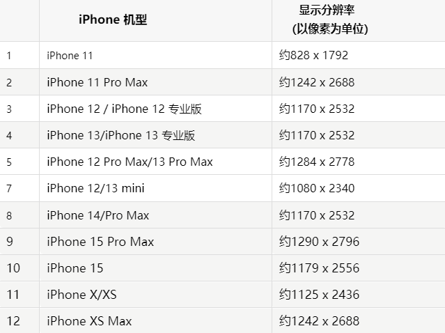 苹河东果维修分享iPhone主屏幕壁纸显得模糊怎么办